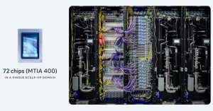 Чіпи від Meta AI